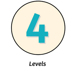 LeapForWord | Making India English Literate