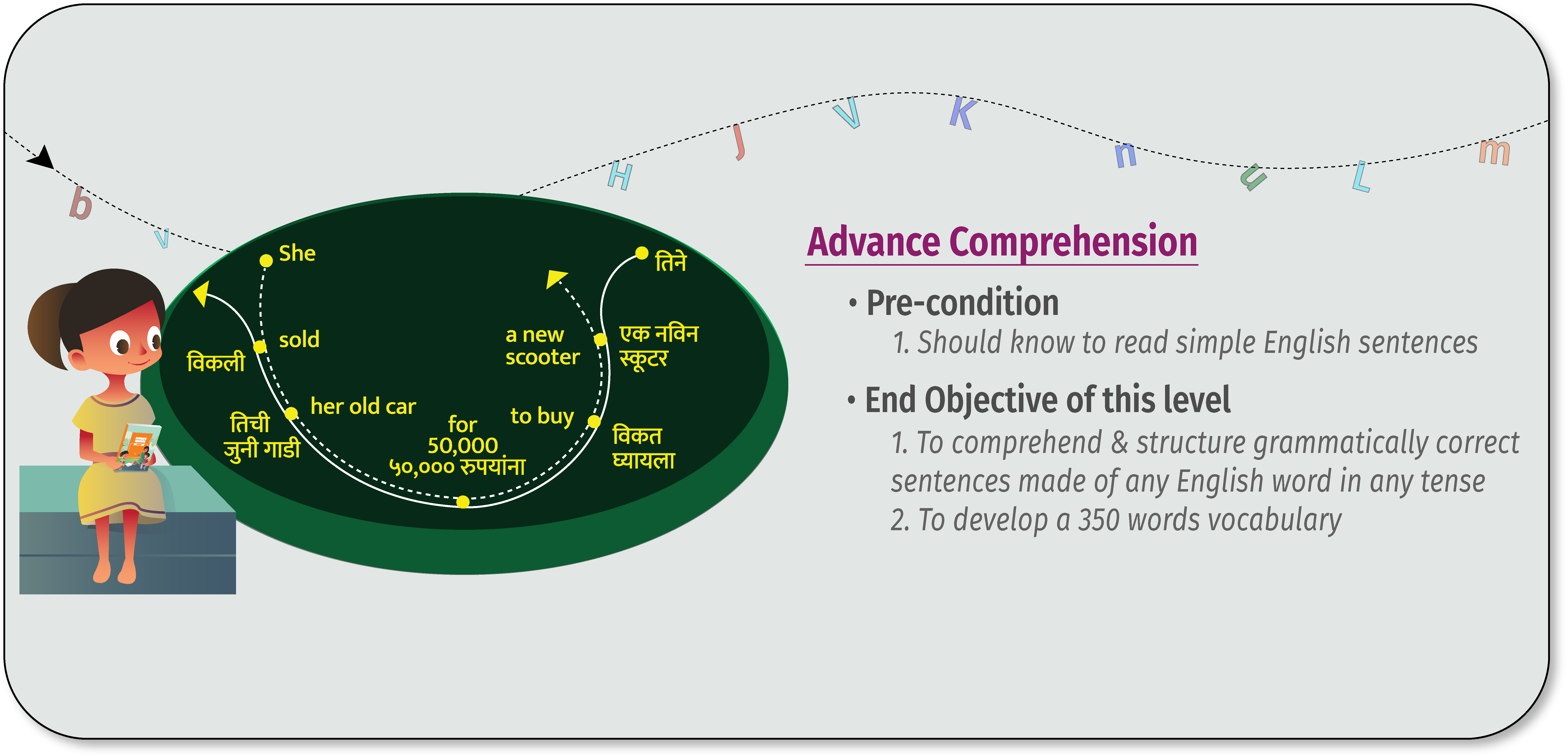 LeapForWord | Making India English Literate